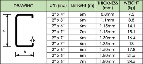 c-purlins sizes